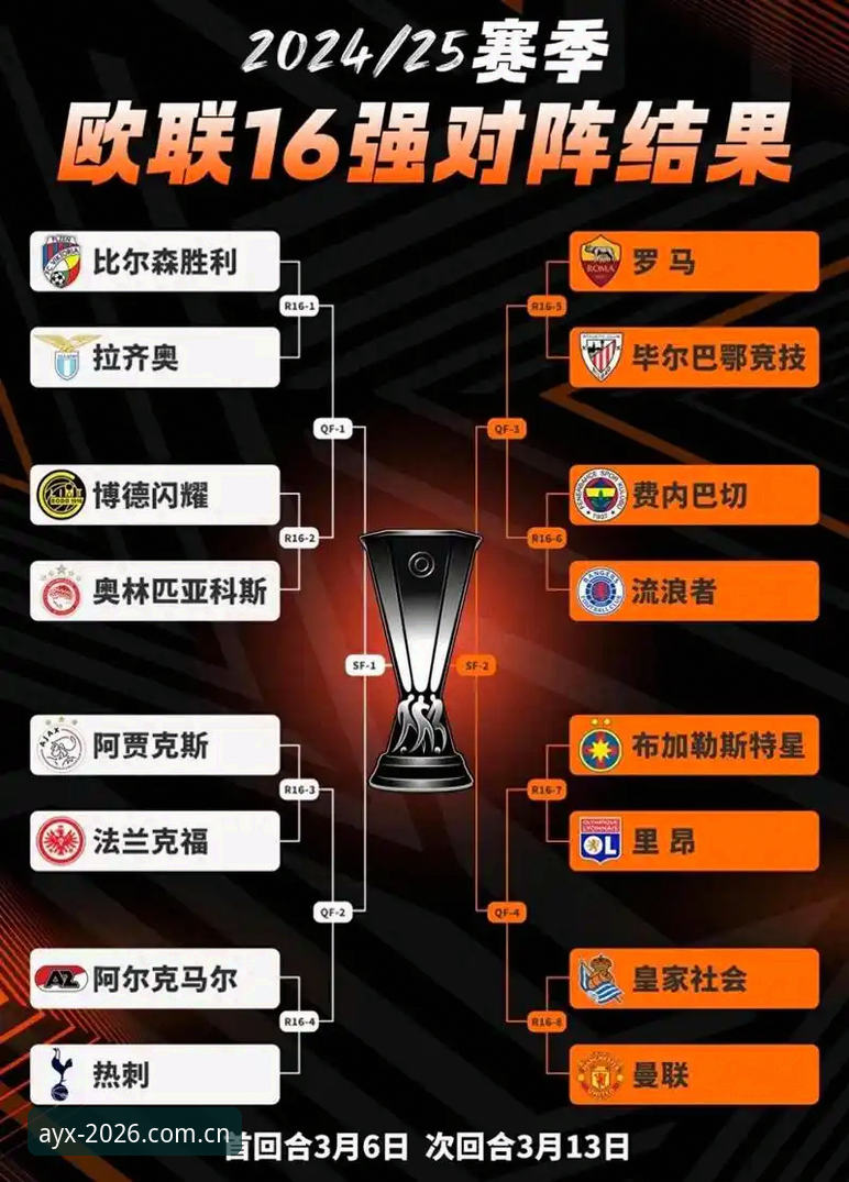 埃梅里欧联杯五冠王深度解析：从维拉夺冠看“欧联之王”的战术密码